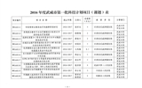 武威市科學技術局關于下達2016年度武威市第一批科技計劃項目的通知