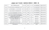 轉(zhuǎn)發(fā)武威市科學(xué)技術(shù)局關(guān)于下達(dá)武威市2017年度第二批市列科技計劃項目的通知