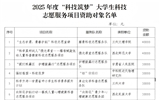 我院獲批立項(xiàng)甘肅省2025年度“科技筑夢(mèng)”大學(xué)生科技志愿服項(xiàng)目