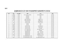 武威職業(yè)技術(shù)大學(xué)關(guān)于2025年度筑夢獎學(xué)金評選結(jié)果的公示