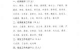 關(guān)于對2019年度優(yōu)秀教師、優(yōu)秀教育工作者和招生就業(yè)先進(jìn)個人的公示